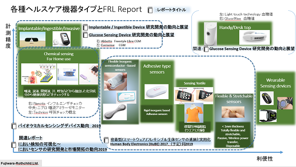 FRL Research Sample